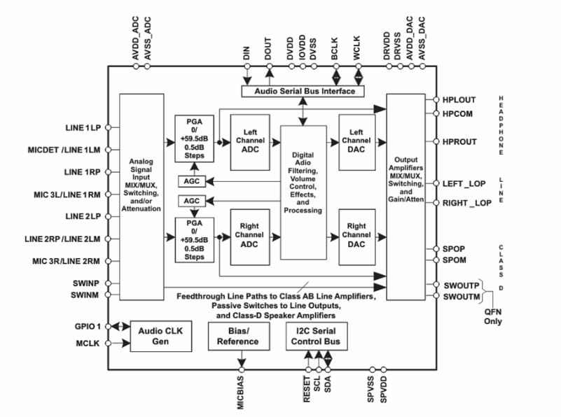 Schéma de principe - Texas Instruments CODEC stéréo à faible puissance TLV320AIC3107